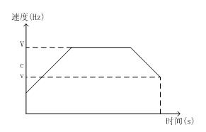 針對微量注射泵特定應(yīng)用的優(yōu)化